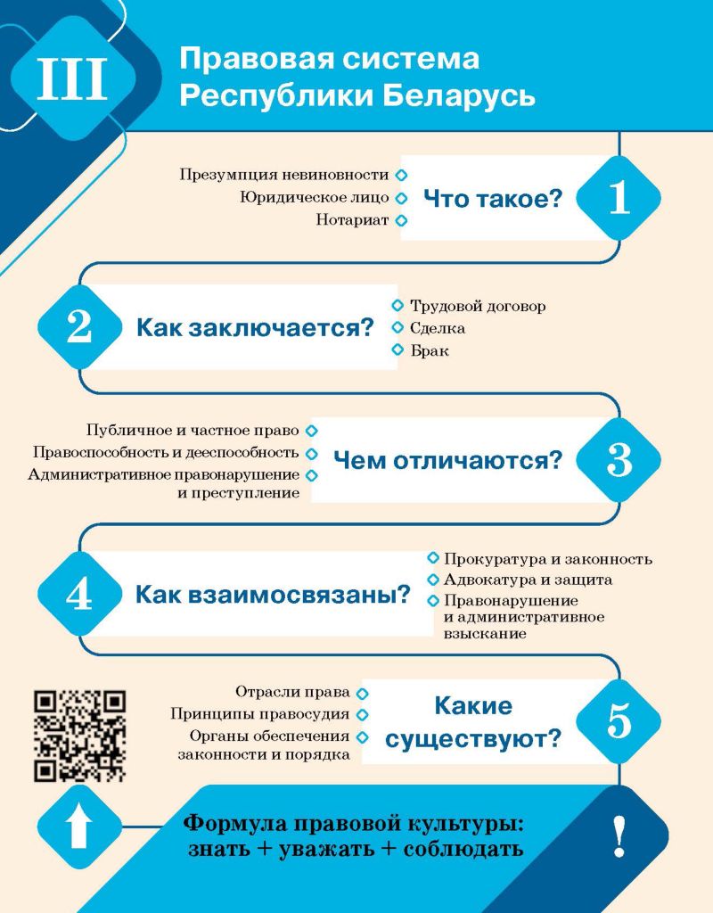 Курс: Обществоведение. 11 класс