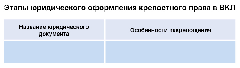 Крестьянский вопрос в России (–) • С. Л. ЧЕРНОВ (SERGEY CHERNOV) • РОИИ