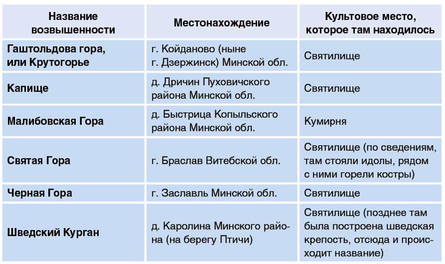 остатки язычества в современной жизни белорусов. Смотреть фото остатки язычества в современной жизни белорусов. Смотреть картинку остатки язычества в современной жизни белорусов. Картинка про остатки язычества в современной жизни белорусов. Фото остатки язычества в современной жизни белорусов