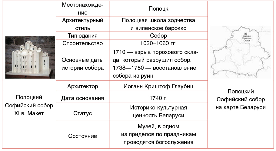 История беларуси в таблицах и схемах