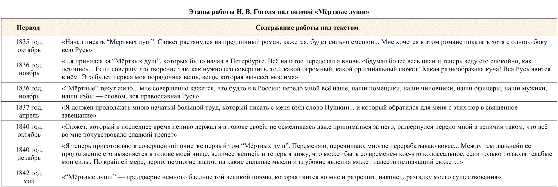 Сочинение: Образ Руси и русского народа в поэме Мертвые души
