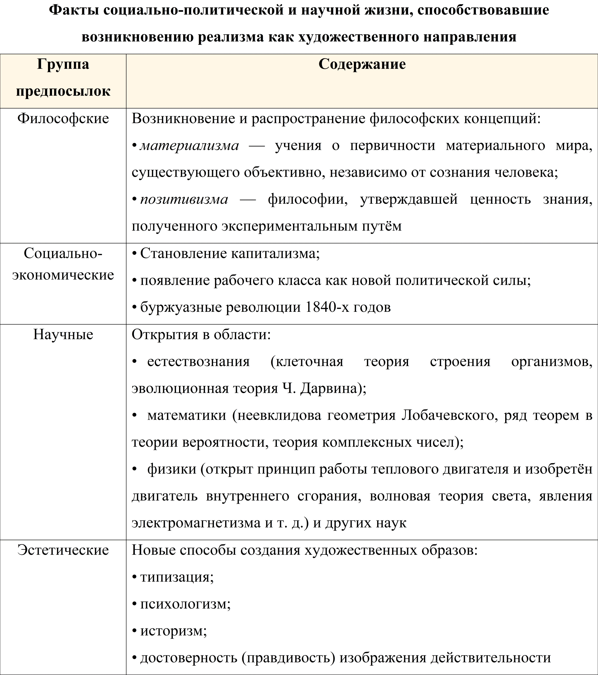 Предпосылки Возникновения Реализма В Русской Литературе.