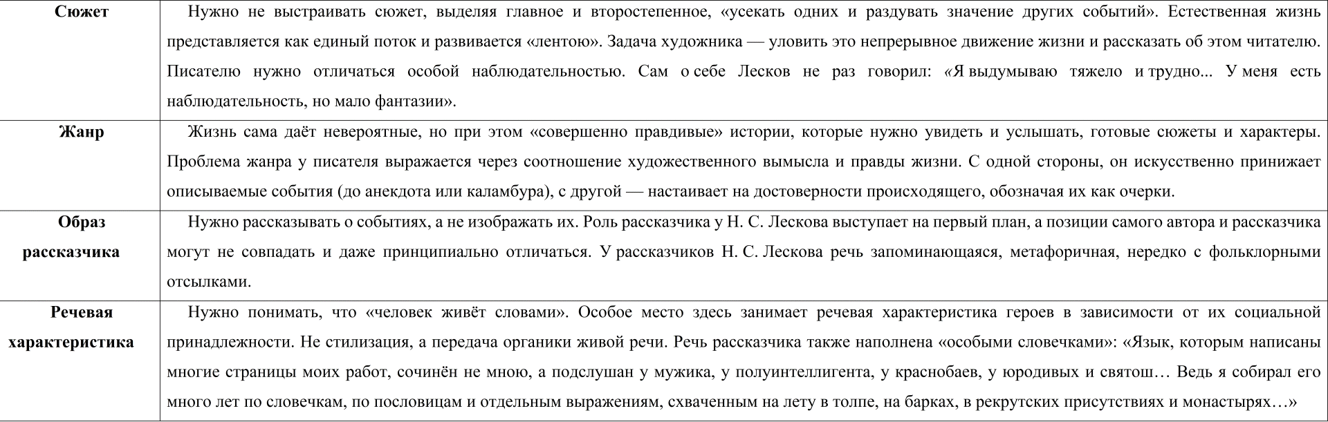 укажите признаки художественного стиля в жанре фанфика фото 79