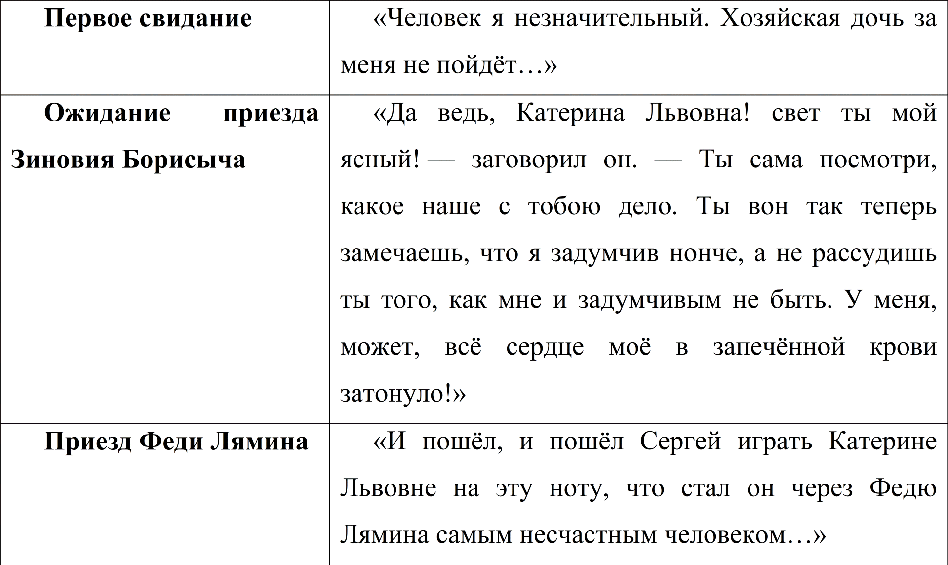 Леди Макбет Мцинского уезда: Система образов