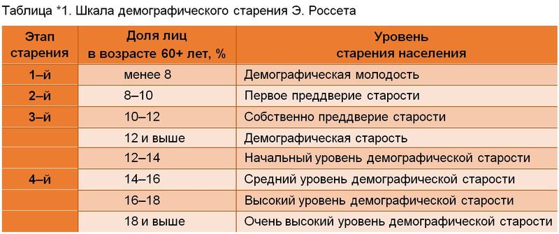 для каких стран характерно демографическое старение. Смотреть фото для каких стран характерно демографическое старение. Смотреть картинку для каких стран характерно демографическое старение. Картинка про для каких стран характерно демографическое старение. Фото для каких стран характерно демографическое старение