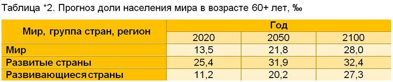 для каких стран характерно демографическое старение. Смотреть фото для каких стран характерно демографическое старение. Смотреть картинку для каких стран характерно демографическое старение. Картинка про для каких стран характерно демографическое старение. Фото для каких стран характерно демографическое старение