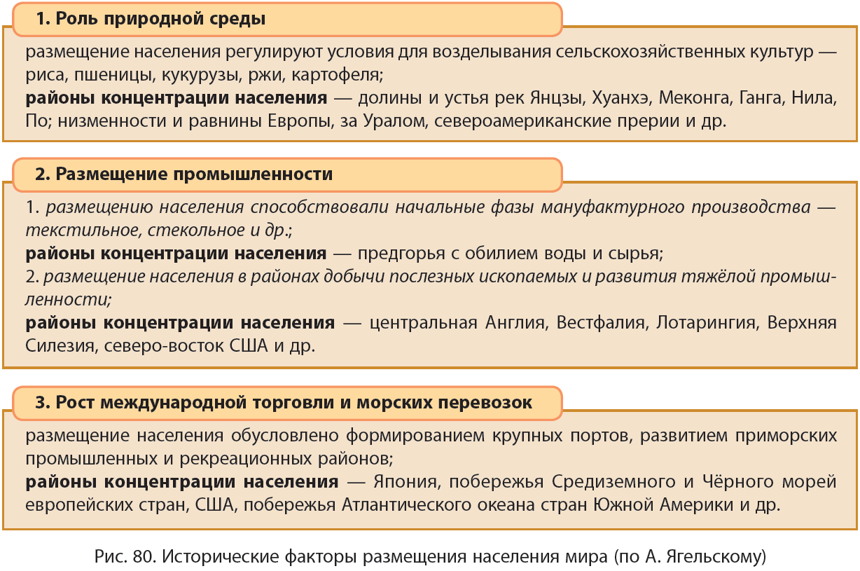 Каков современный рисунок размещения населения и хозяйства австралии какие факторы определили