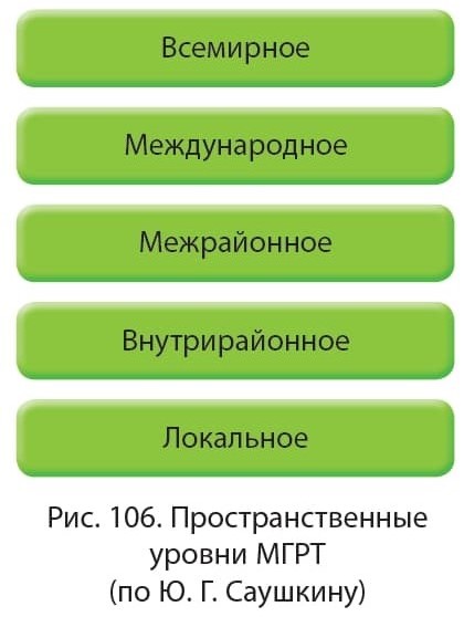 Международное географическое разделение труда выражается в чем. Смотреть фото Международное географическое разделение труда выражается в чем. Смотреть картинку Международное географическое разделение труда выражается в чем. Картинка про Международное географическое разделение труда выражается в чем. Фото Международное географическое разделение труда выражается в чем