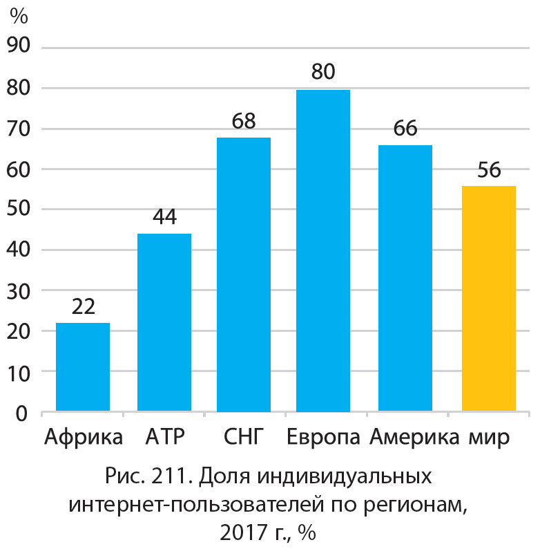 География сектора информационно коммуникационных технологий мира презентация