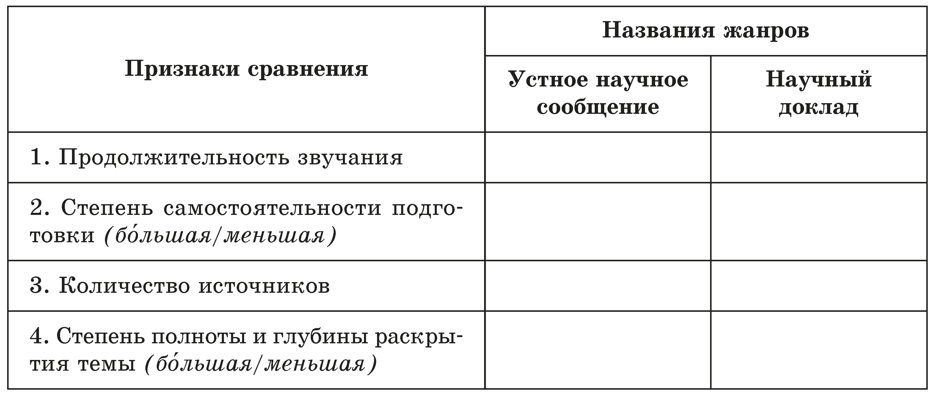 Реферат: Омонимия в русском языке