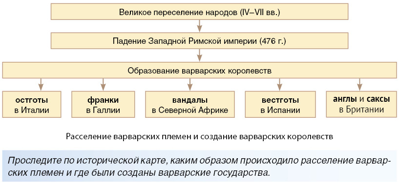 § 25. Европейский абсолютизм