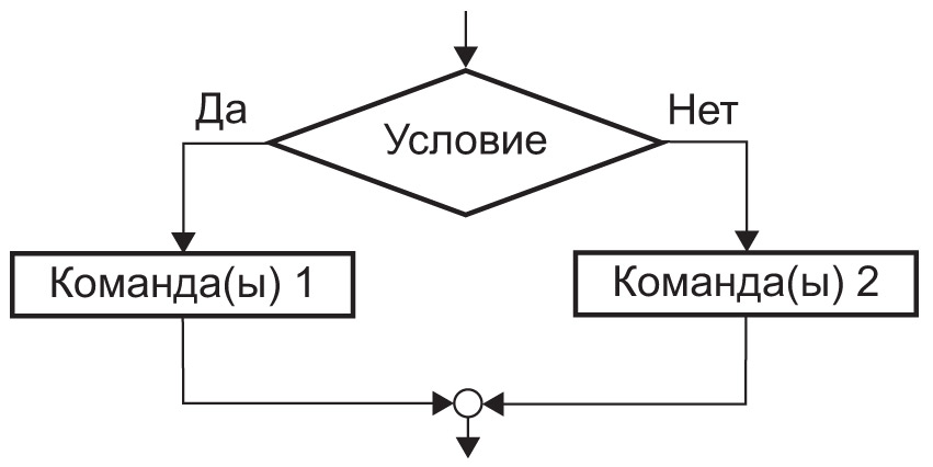 Что называют алгоритмической конструкции следование