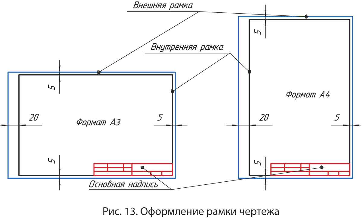 Размеры рамки для учебного чертежа