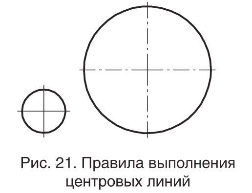 Настройка типов линии для AutoCAD