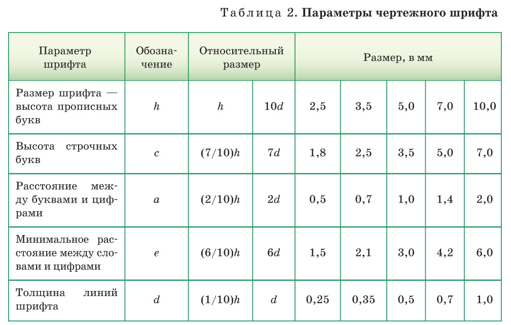 Картинки СТАНДАРТ УСТАНАВЛИВАЕТ РАЗМЕРОВ ШРИФТА