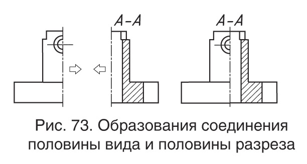 22. Понятие о разрезе. Выполнение и обозначение разреза: Вступление