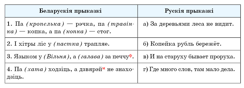 Что такое скланенне назоўнікаў. Смотреть фото Что такое скланенне назоўнікаў. Смотреть картинку Что такое скланенне назоўнікаў. Картинка про Что такое скланенне назоўнікаў. Фото Что такое скланенне назоўнікаў