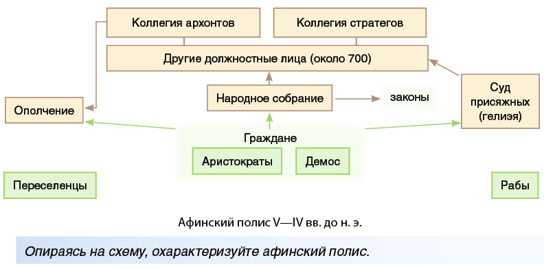 Исторические понятия и события (5 класс) - История и обществознание. Баутина Екатерина