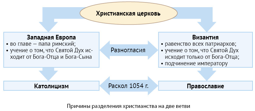 Иерархия Русской православной церкви. Инфографика | Аргументы и Факты