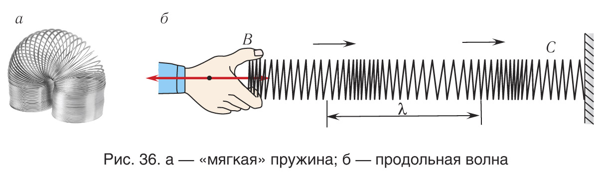 § 5 Распространение колебаний в упругой среде Продольные и поперечные 