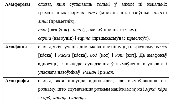 Что такое омонимы в белорусском языке. Смотреть фото Что такое омонимы в белорусском языке. Смотреть картинку Что такое омонимы в белорусском языке. Картинка про Что такое омонимы в белорусском языке. Фото Что такое омонимы в белорусском языке