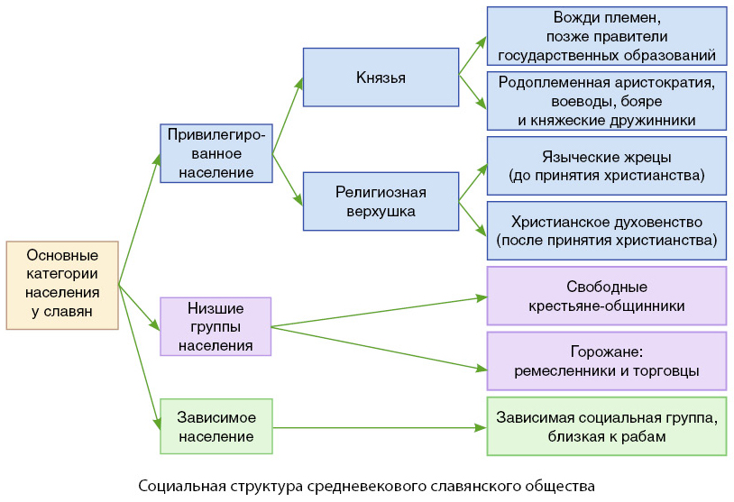 Реферат: Экономика Древней Руси IX XII веков