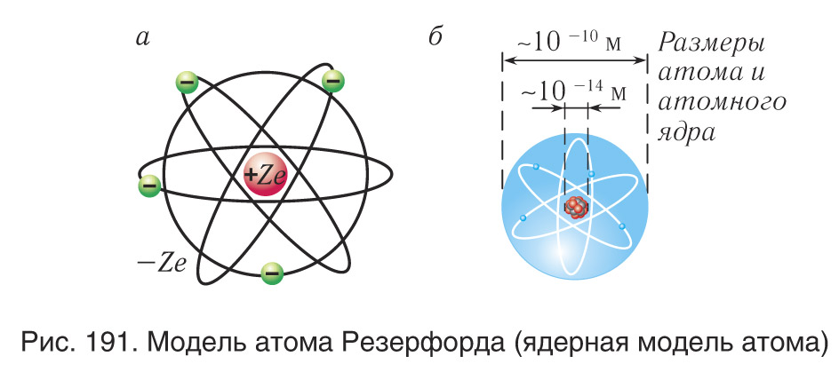 Лабораторная работа: Строение атома. Оптические спектры атома