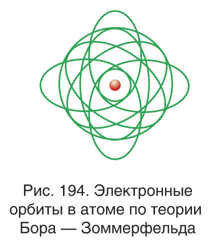 Квантово-механическая модель атома водорода.