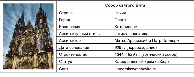 Реферат На Тему Славяне Культура И Жизнь