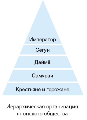 Глава 3. Общество как целостная система | BookOnLime