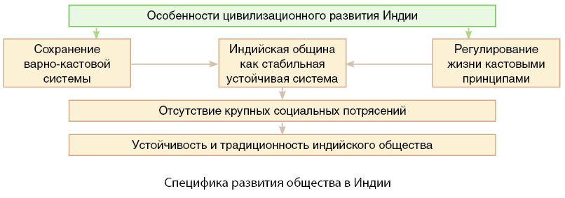 Категории населения в Древней Руси