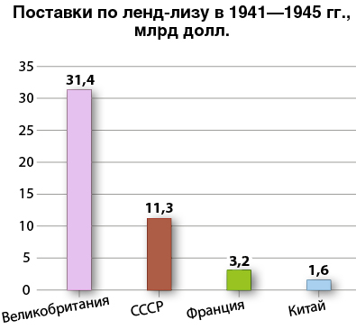   1941-1945        quot quot