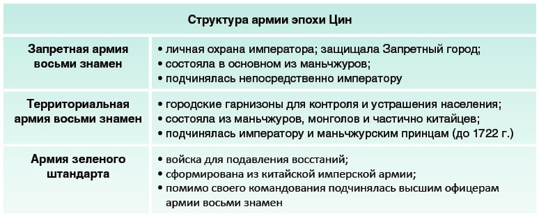 какое занятие было основным в традиционных обществах востока