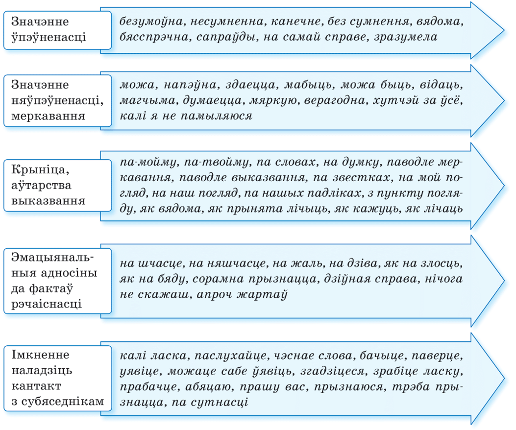 Что такое пабочныя и устаўныя канструкцыі. Смотреть фото Что такое пабочныя и устаўныя канструкцыі. Смотреть картинку Что такое пабочныя и устаўныя канструкцыі. Картинка про Что такое пабочныя и устаўныя канструкцыі. Фото Что такое пабочныя и устаўныя канструкцыі