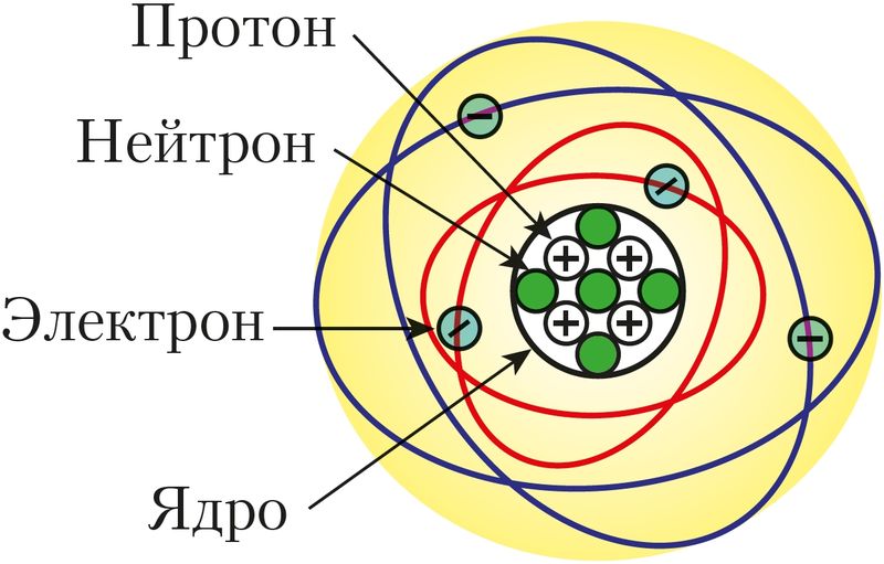 Рис. 11. Планетарная модель атома бериллия