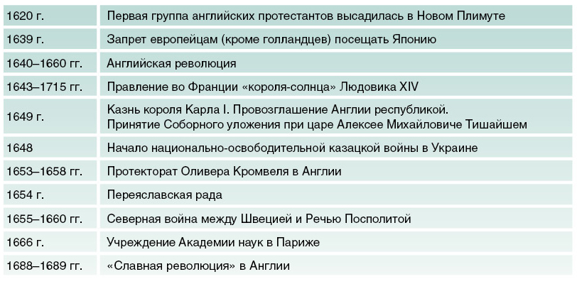 Всемирная история 10: Хронология раннего Нового времени