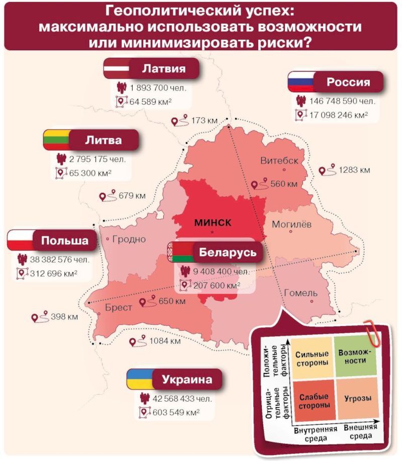 Реферат: Геополитический статус Республики Беларусь