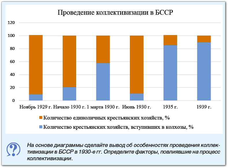 Цена сталинской коллективизации - Ведомости