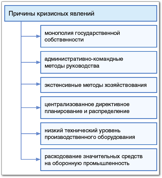 Вспомнить е и не повторить ошибок - Ведомости