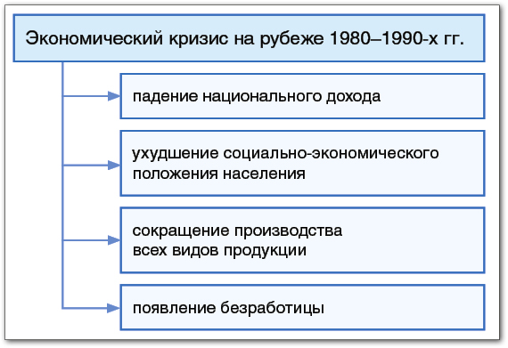 Как в СССР боролись с безработицей? | Мамин Сибиряк | Дзен