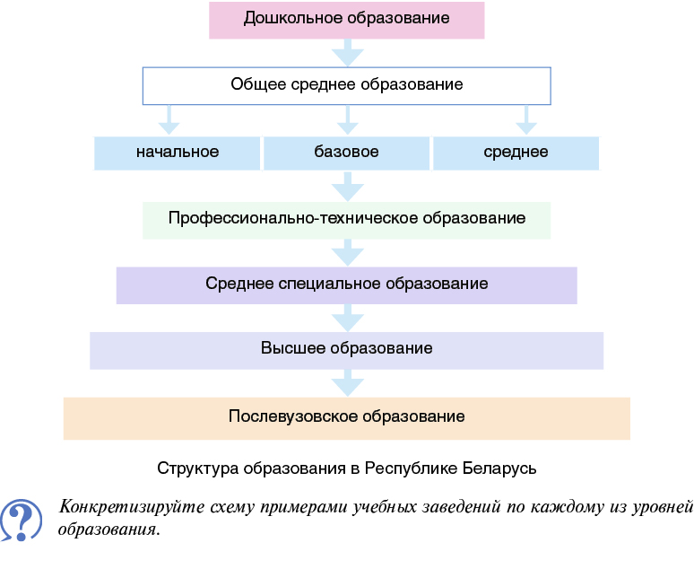 система образования в республике беларусь в контексте мировых тенденций