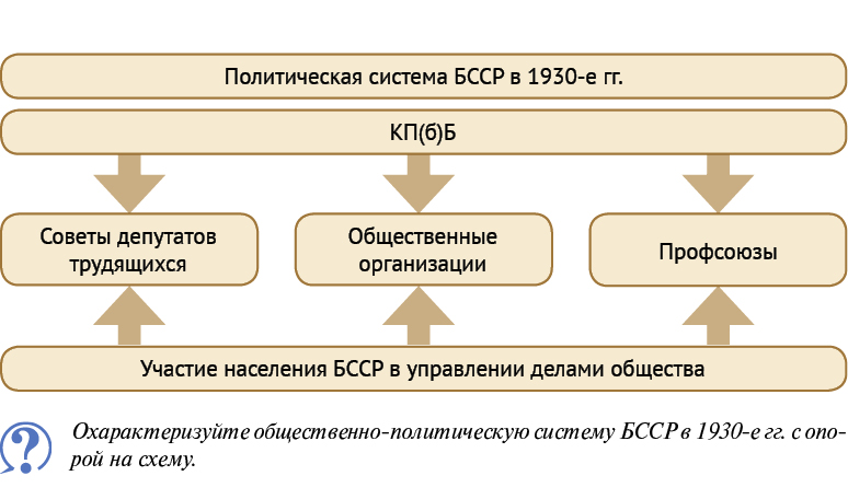 XX век: все главные стили живописи в одной таблице • Arzamas